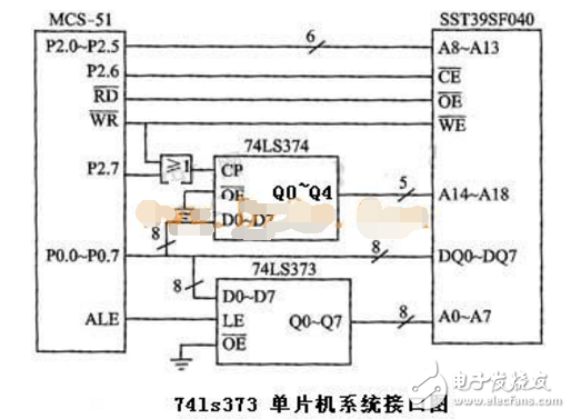 74ls373引腳圖及功能_工作原理_邏輯電路真值表_參數(shù)及應(yīng)用電路