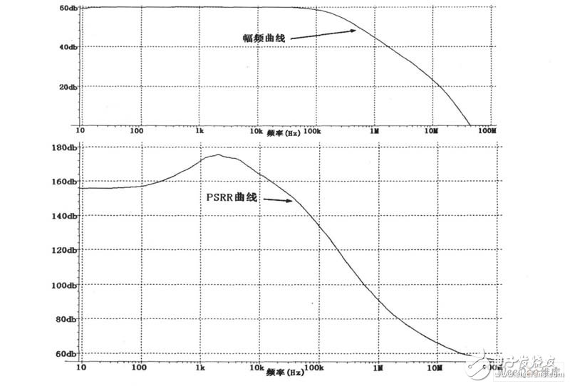 能在過載或短路情況下及時關閉系統保護LDO安全的限流電路設計