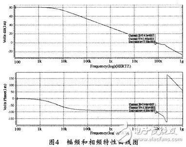 低電壓全差分套筒式運(yùn)算放大器的設(shè)計(jì)方法并對(duì)其仿真