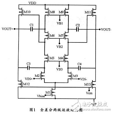 低電壓全差分套筒式運算放大器的設計方法并對其仿真