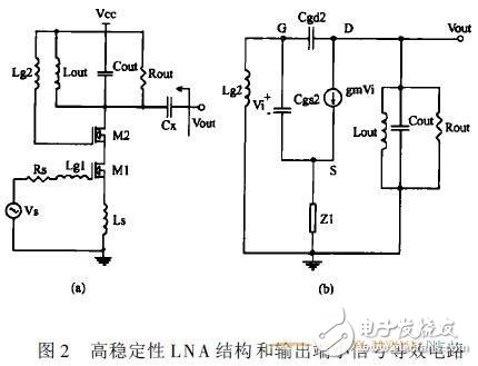  射頻低噪聲放大器電路的結構設計