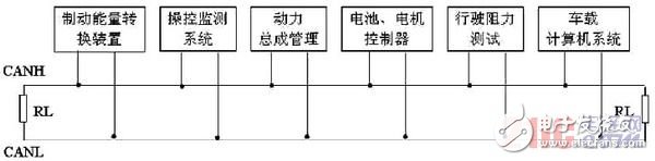  基于CAN總線的電動汽車電源管理通信系統設計