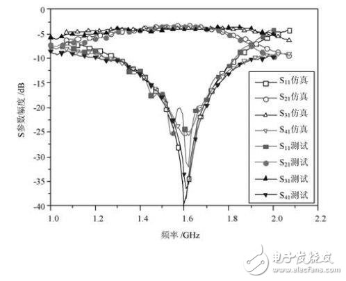  基于小型化微帶雙分支定向耦合器的設(shè)計(jì)方案