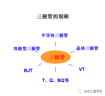 詳解三極管（結(jié)構(gòu)、制程、原理特性、電路、分類與發(fā)展）