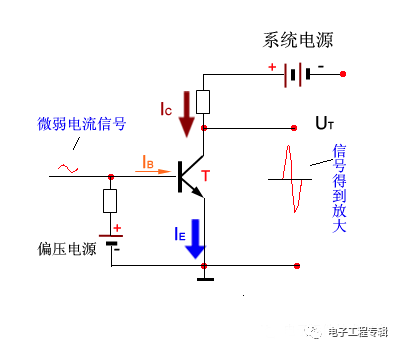 詳解三極管（結(jié)構(gòu)、制程、原理特性、電路、分類與發(fā)展）