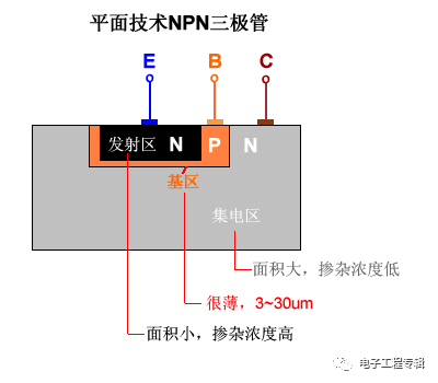 詳解三極管（結(jié)構(gòu)、制程、原理特性、電路、分類與發(fā)展）