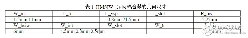 設(shè)計(jì)一個理想的HMSIW定向耦合器的新型結(jié)構(gòu)并對它進(jìn)行仿真