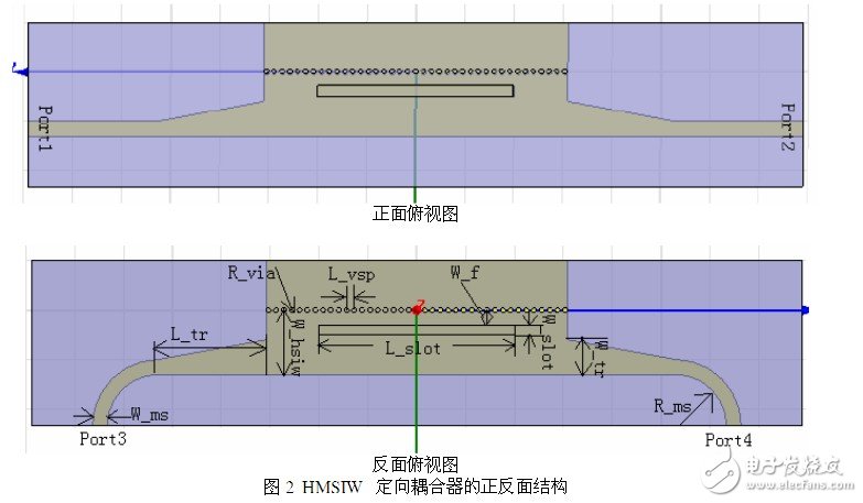 設(shè)計(jì)一個理想的HMSIW定向耦合器的新型結(jié)構(gòu)并對它進(jìn)行仿真