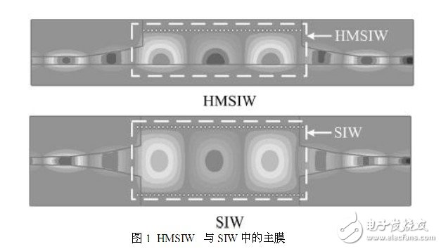 設(shè)計(jì)一個理想的HMSIW定向耦合器的新型結(jié)構(gòu)并對它進(jìn)行仿真