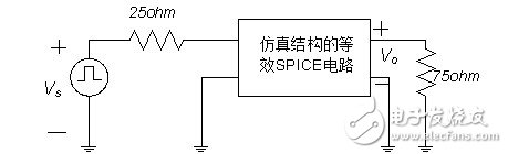 利用傳輸線理論和FEM-VFM對微帶線仿真結(jié)構(gòu)與結(jié)果的分析