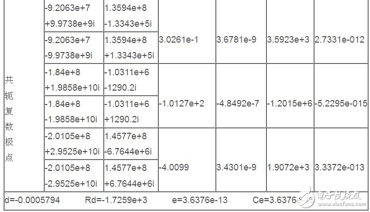 利用傳輸線理論和FEM-VFM對微帶線仿真結(jié)構(gòu)與結(jié)果的分析