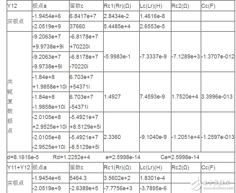 利用傳輸線理論和FEM-VFM對微帶線仿真結(jié)構(gòu)與結(jié)果的分析