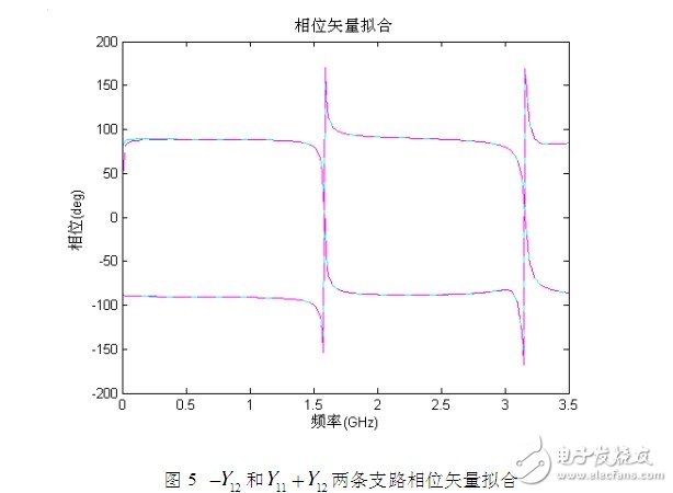 利用傳輸線理論和FEM-VFM對微帶線仿真結(jié)構(gòu)與結(jié)果的分析