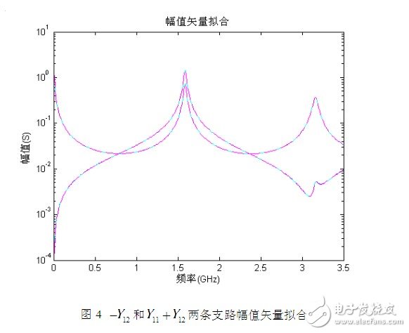 利用傳輸線理論和FEM-VFM對微帶線仿真結(jié)構(gòu)與結(jié)果的分析