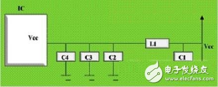  射頻電路板設(shè)計(jì)技巧