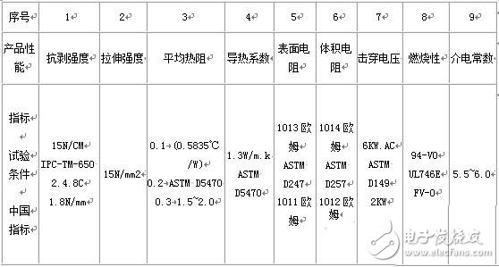  高頻微波印制板和金屬鋁基板簡單介紹興起的詳細分析