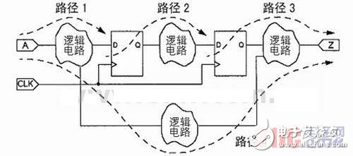 基于CCI寄生參數提取的版圖時序分析