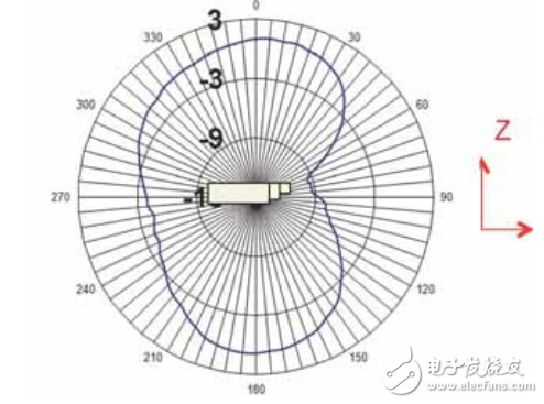  LDS技術(shù)為Molex天線提供高柔性及設(shè)計(jì)靈活性