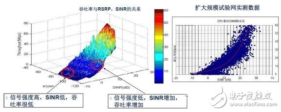  F頻段干擾問題的幾種解決方案