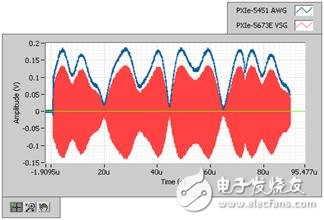  手機功率放大器的功率包絡(luò)跟蹤