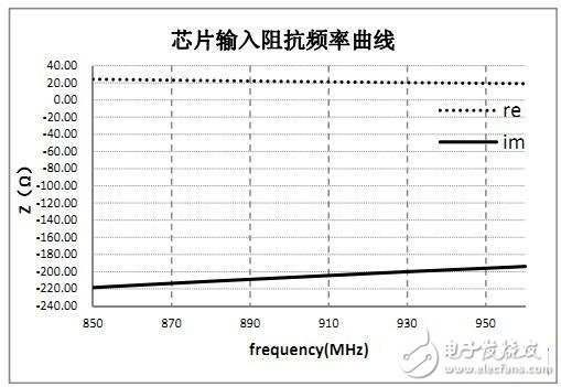 rfid標簽天線設計步驟與實現方法