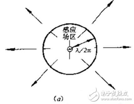 rfid標(biāo)簽天線設(shè)計步驟與實現(xiàn)方法