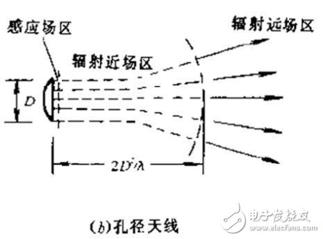 rfid標(biāo)簽天線設(shè)計步驟與實現(xiàn)方法