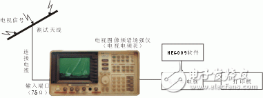 圖9：高精度高靈敏度自動化測量方案