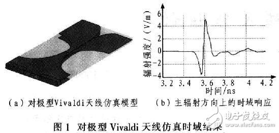  雙極變張角時域天線設計