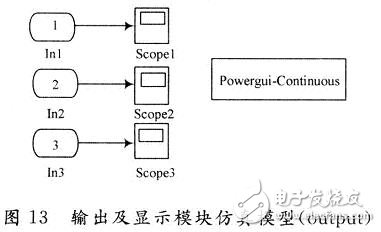 用數學方法建立一種開關電源全系統的仿真模型