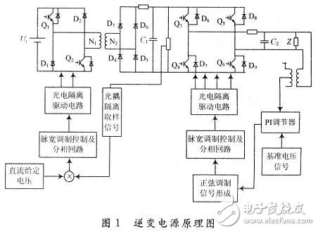 用數學方法建立一種開關電源全系統的仿真模型