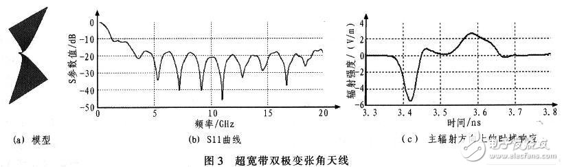  雙極變張角時域天線設計