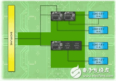 隔離式DC-DC轉換器使分布式電源系統具有靈活性