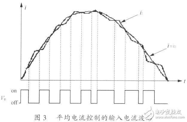 PFC的CCM控制策略