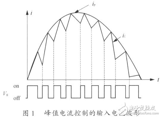 PFC的CCM控制策略