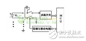  蓄電池監(jiān)控模塊的設計以及其實現(xiàn)方案、在線檢測和測量