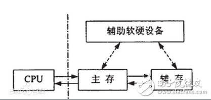 高速緩沖存儲器的作用是什么_有什么特點