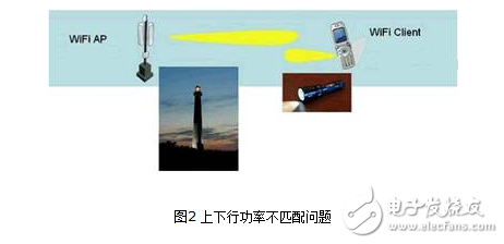 室外無線cpe使用方法