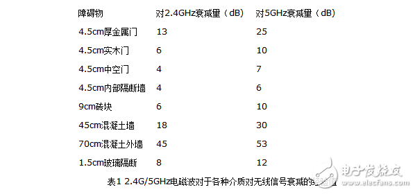 室外無線cpe使用方法