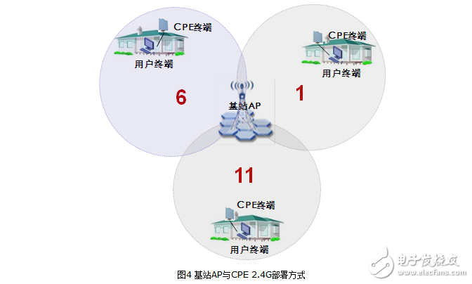 室外無線cpe使用方法