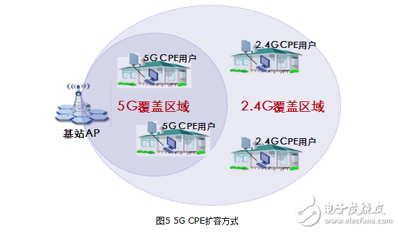 室外無線cpe使用方法