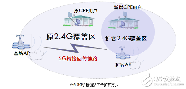 室外無線cpe使用方法