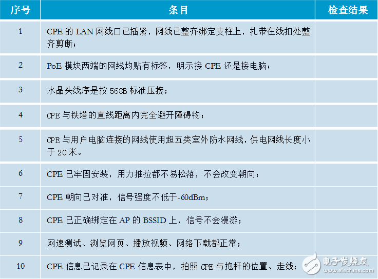 無(wú)線cpe安裝注意事項(xiàng)有哪些