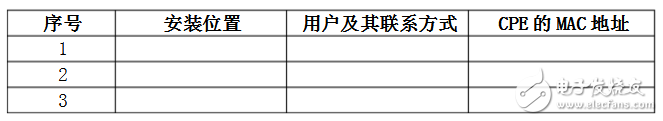 無(wú)線cpe安裝注意事項(xiàng)有哪些