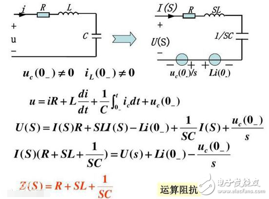 拉普拉斯變換有什么用?其物理意義是什么