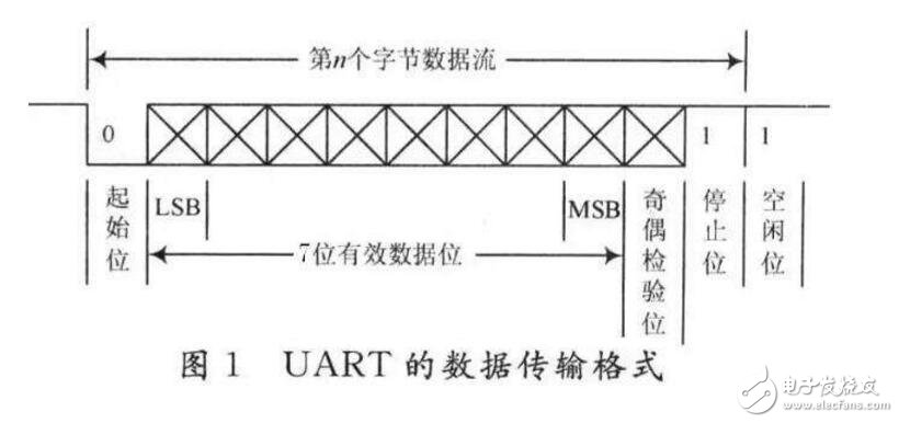 uart有什么作用?gpio和uart有什么區(qū)別