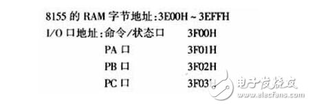 單片機控制系統中實現DMA數據傳送方法介紹