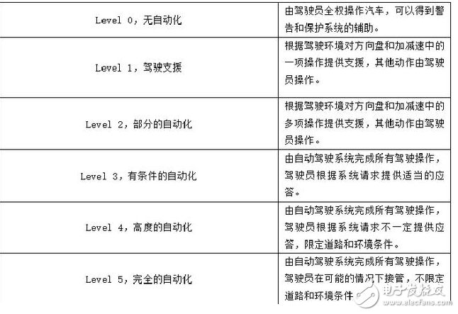 自動(dòng)駕駛技術(shù)誰(shuí)家強(qiáng)_自動(dòng)駕駛技術(shù)全球排名