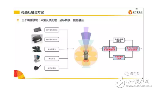 自動駕駛技術有哪些