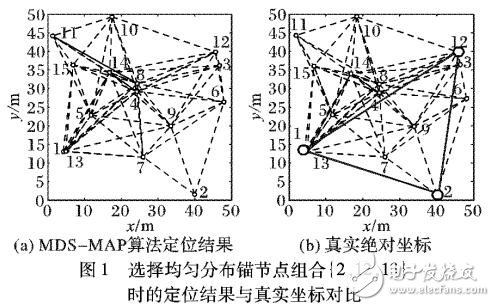 提高無線傳感器網絡的定位精度解決方案